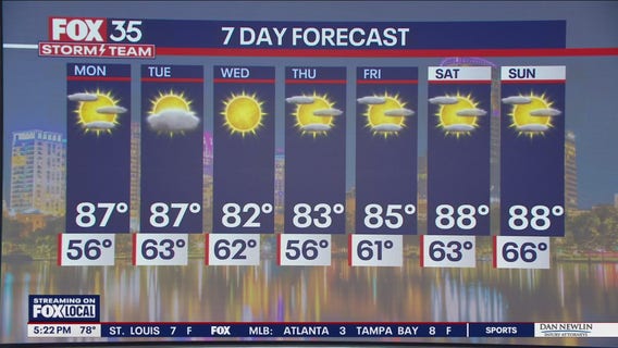 Orlando PM Weather Forecast: April 13, 2025