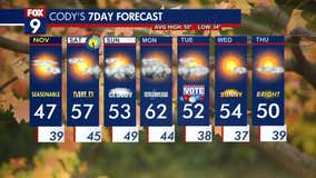 MN weather: Seasonable Friday after Halloween snow