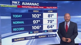 Austin weather: Hot day, some rain