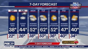 Weather Authority: Friday night forecast