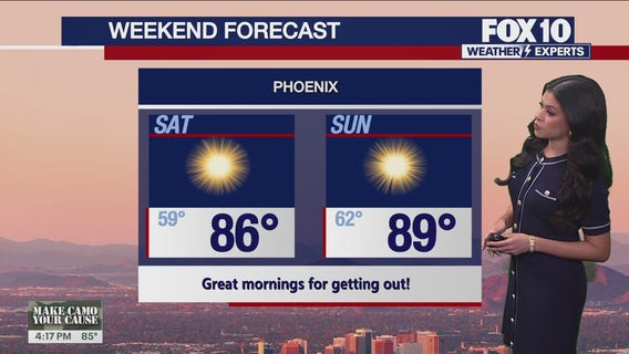 Weekend Weather Forecast 11/7-11/9