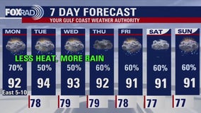 Rainy relief ahead | Fox 26 Houston Weather Forecast