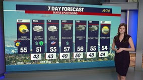 Seattle weather: drier day before the rain returns