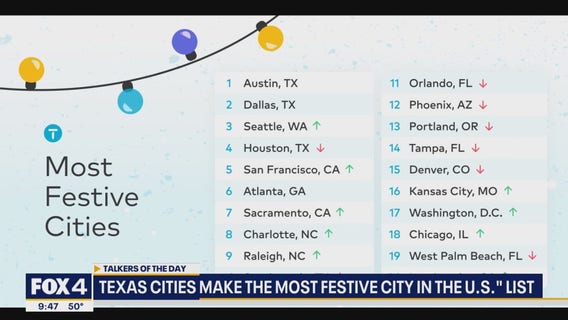 Texas cities named top 2 most festive, Dallas makes #2