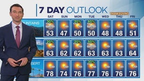 Weather forecast for Friday, Nov. 22