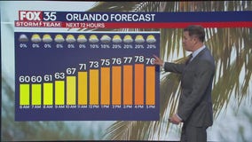 Orlando Weather Forecast: March 4, 2025
