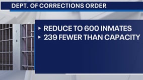 Hennepin Co. must reduce jail population by 200+