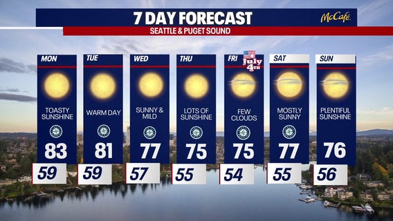 Seattle weather: 80's return to start the work week