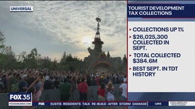 Orange County Tourist Development Tax Collections