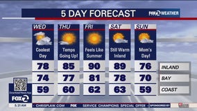 Coolest day of week