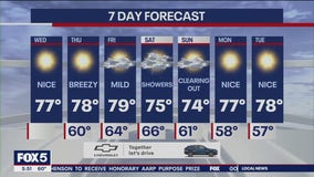 NYC weather forecast