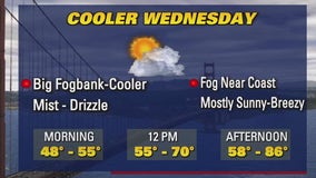 Wednesday brings cooler temps