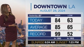 Weather Forecast for Wednesday, Aug. 28