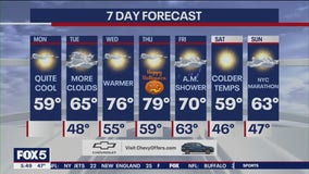 NYC weather forecast