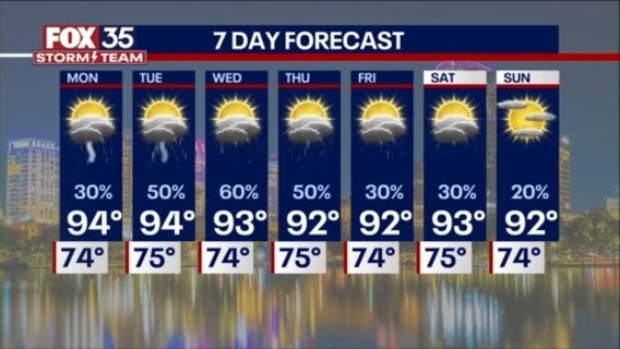 Orlando PM Weather Forecast: June 8, 202