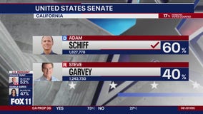 Adam Schiff projected winner in Senate race