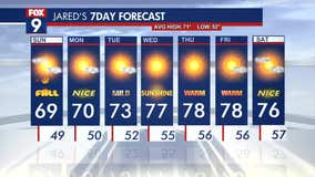 MN weather: Quiet and cooler start to the week