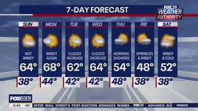 Weather Authority: Sunday morning forecast