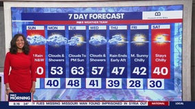 Chilly, wet week ahead for DMV