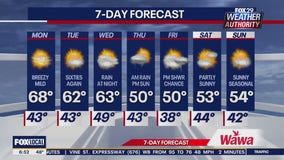 Weather Authority: Monday morning forecast