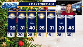 Chicago weather: Monday morning forecast