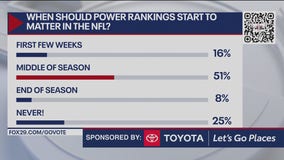 When should power rankings matter in the NFL?