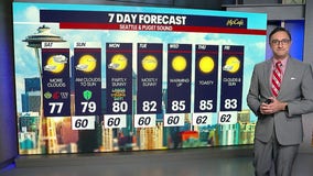 Seattle Weather: Labor Day Weekend Forecast