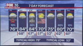 Orlando Weather Forecast: February 14, 2025