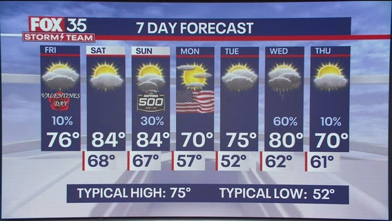 Orlando Weather Forecast: February 14, 2025