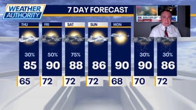 Chicago weather: Thursday morning forecast