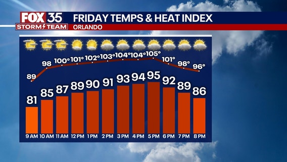 Orlando Weather Forecast PM: July 17th, 2025
