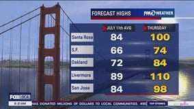 Forecast highs could reach 100 degrees