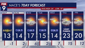 MN weather: Sunny and chilly Saturday ahead