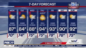 Weather Authority: Monday morning forecast