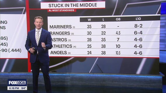 Chances of Houston Astros making the playoffs