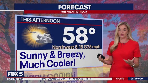 DC weather: Sunny, cool and breezy Thursday