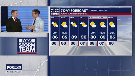 Monday Afternoon Weather Forecast