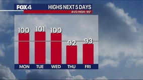 Dallas weather: July 14 evening forecast