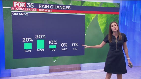 Orlando Weather Forecast: Nov. 2, 2025