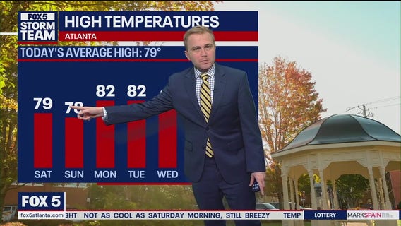 Metro Atlanta weather: Breezy but warm weekend ahead