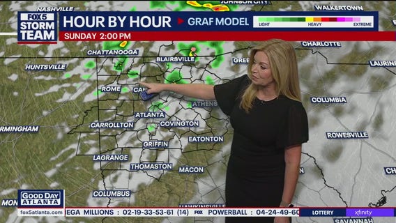 Friday morning weather