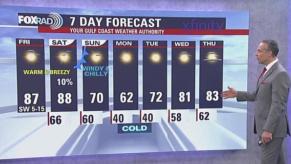 Houston weather forecast for Nov. 7, 2025