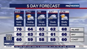 Cooler, windy