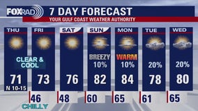 FOX 26 Houston weather: Nov. 21 forecast