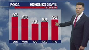 Dallas weather: Oct. 5 overnight forecast