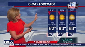 Weather Authority: Monday night forecast