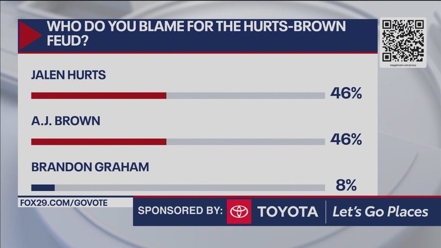 Who do you blame for the Hurts-Brown feud?