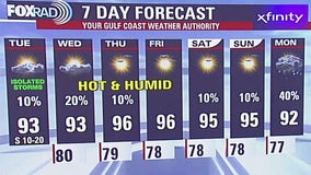 Fox 26 Houston Weather Forecast