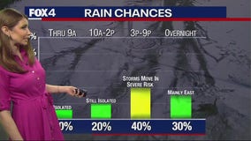 Dallas weather: June 3 afternoon forecast