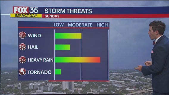 Orlando AM Weather Forecast: March 30, 2025